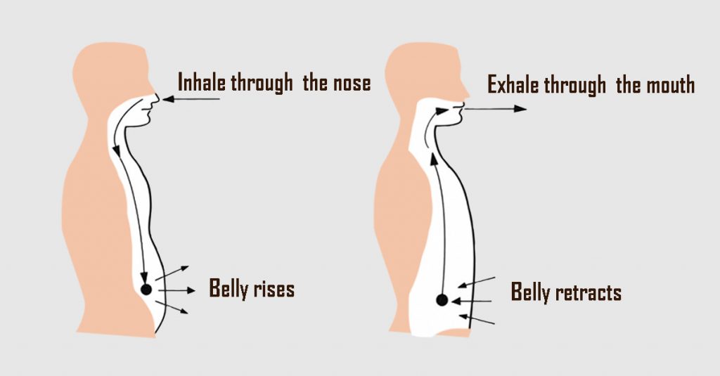 What Happens To Your Body When You Start Controlling Your Breathing